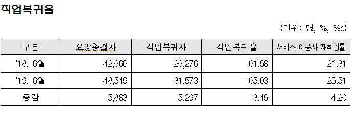 (근로복지공단)