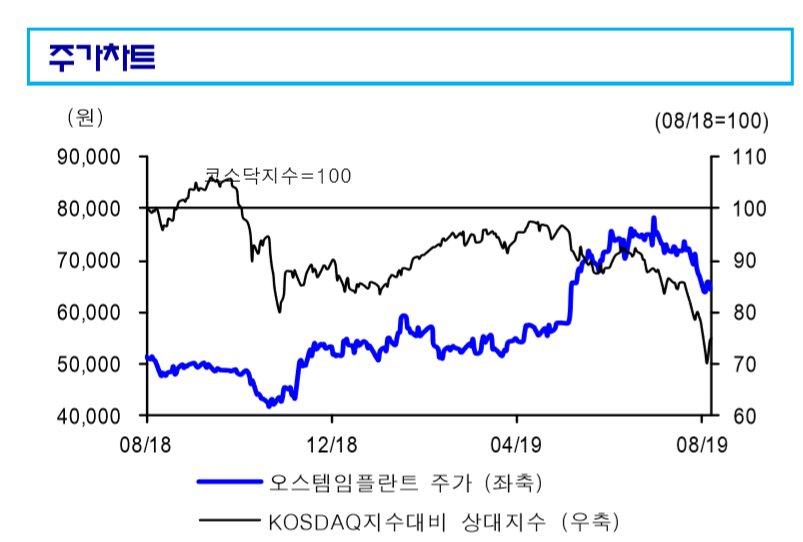(자료제공=신한금융투자)