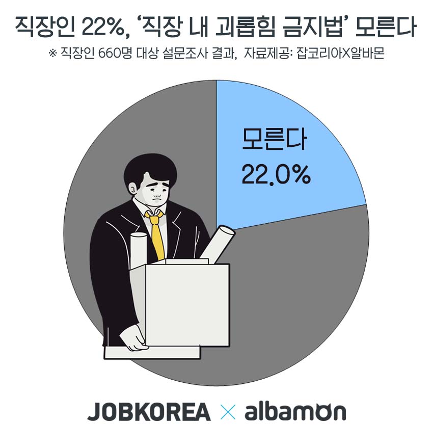 (사진제공=잡코리아)