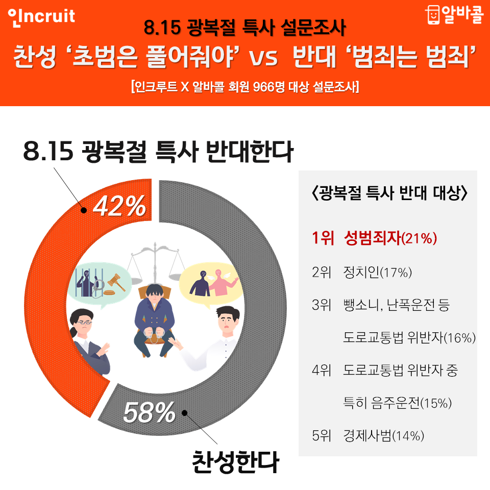 (사진제공=인크루트)