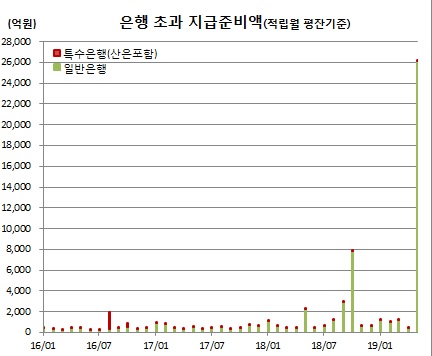 (한국은행)