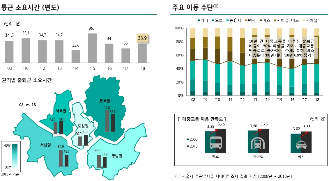 (출처=하나금융경영연구소)