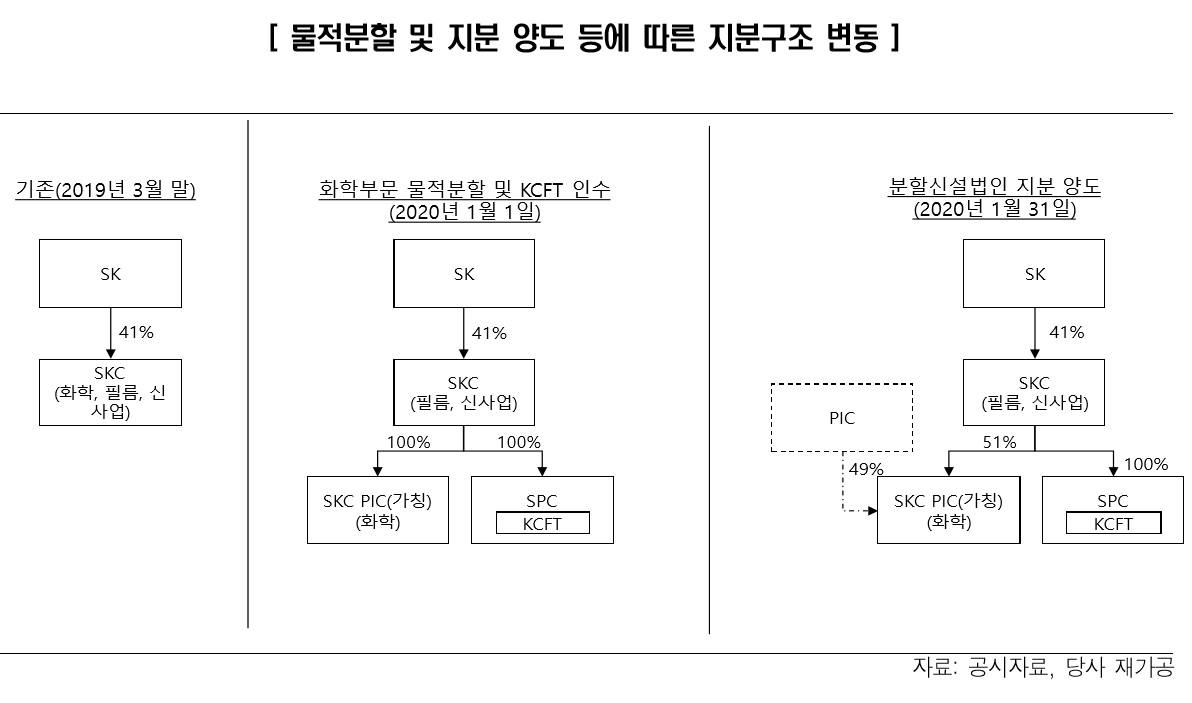 (제공=한국신용평가)