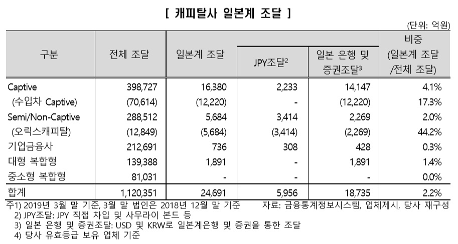 (제공=한국신용평가)