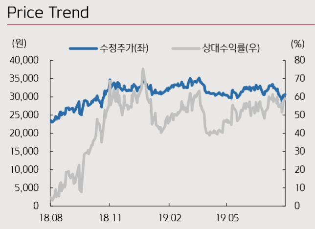 (자료제공=키움증권)