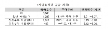 ▲(자료제공=한국토지주택공사)