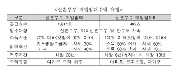 ▲(자료제공=한국토지주택공사)