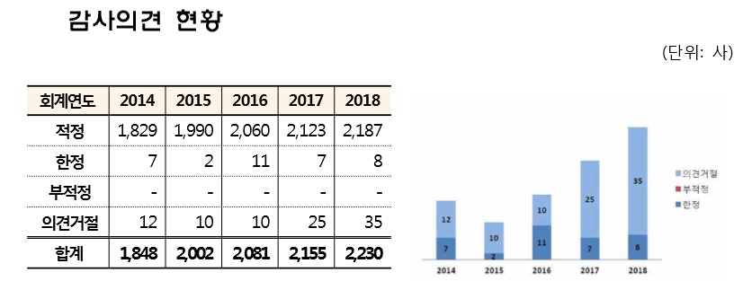 (자료제공=금융감독원)