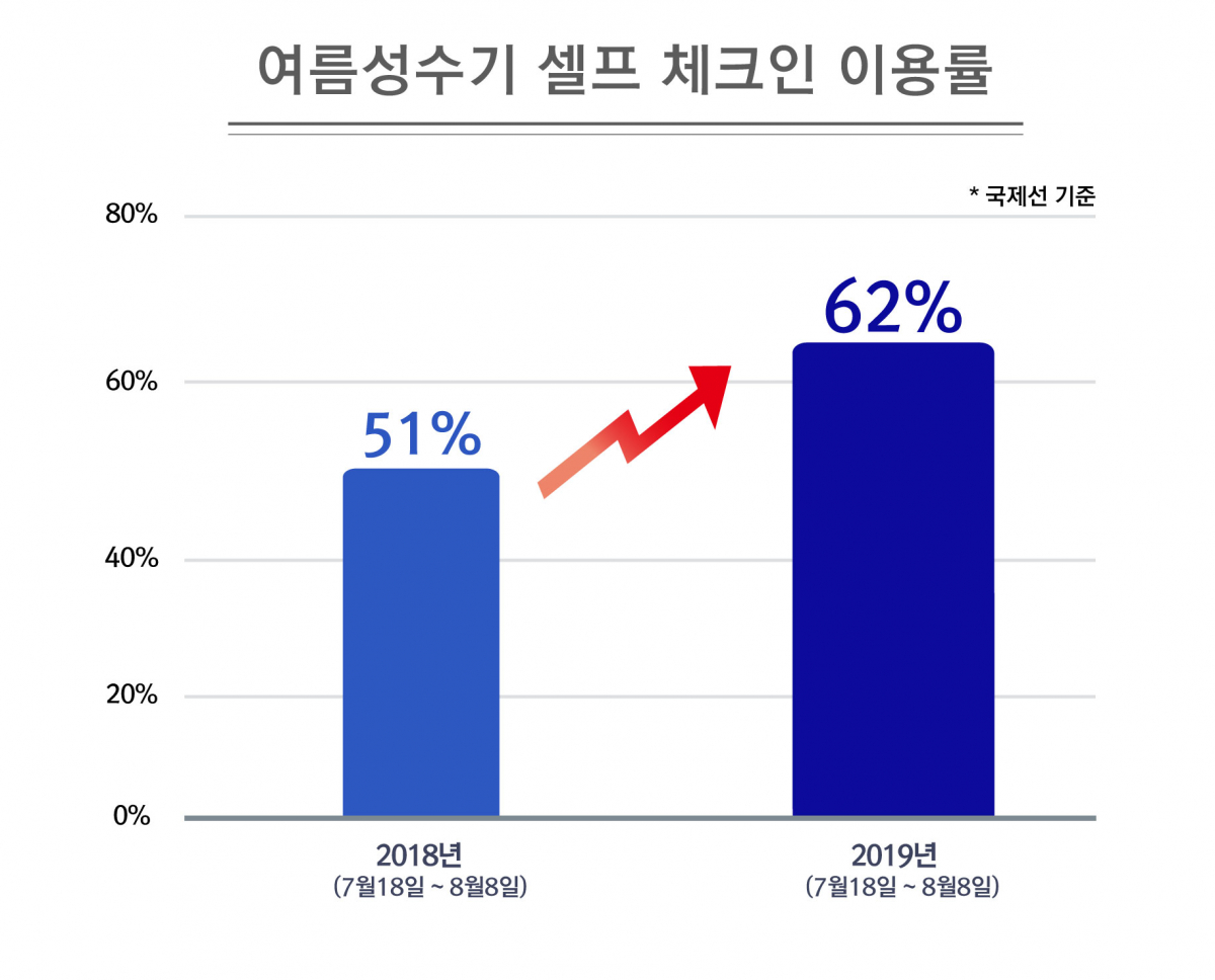 (자료제공=대한항공)
