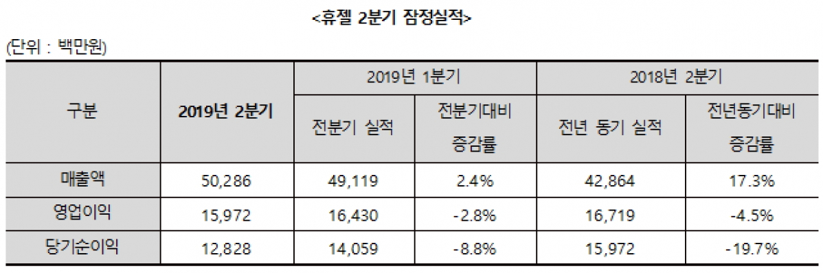 (자료제공=휴젤)