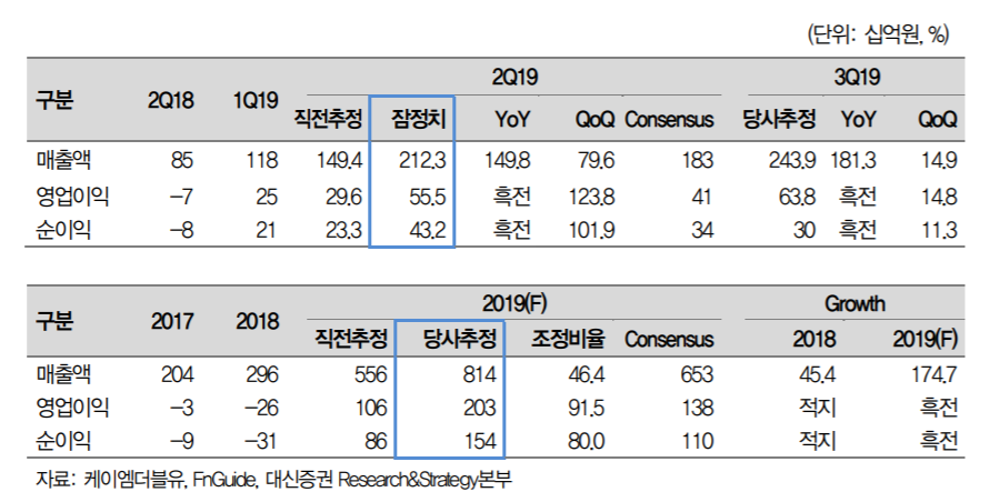 (자료제공=대신증권 리서치센터)