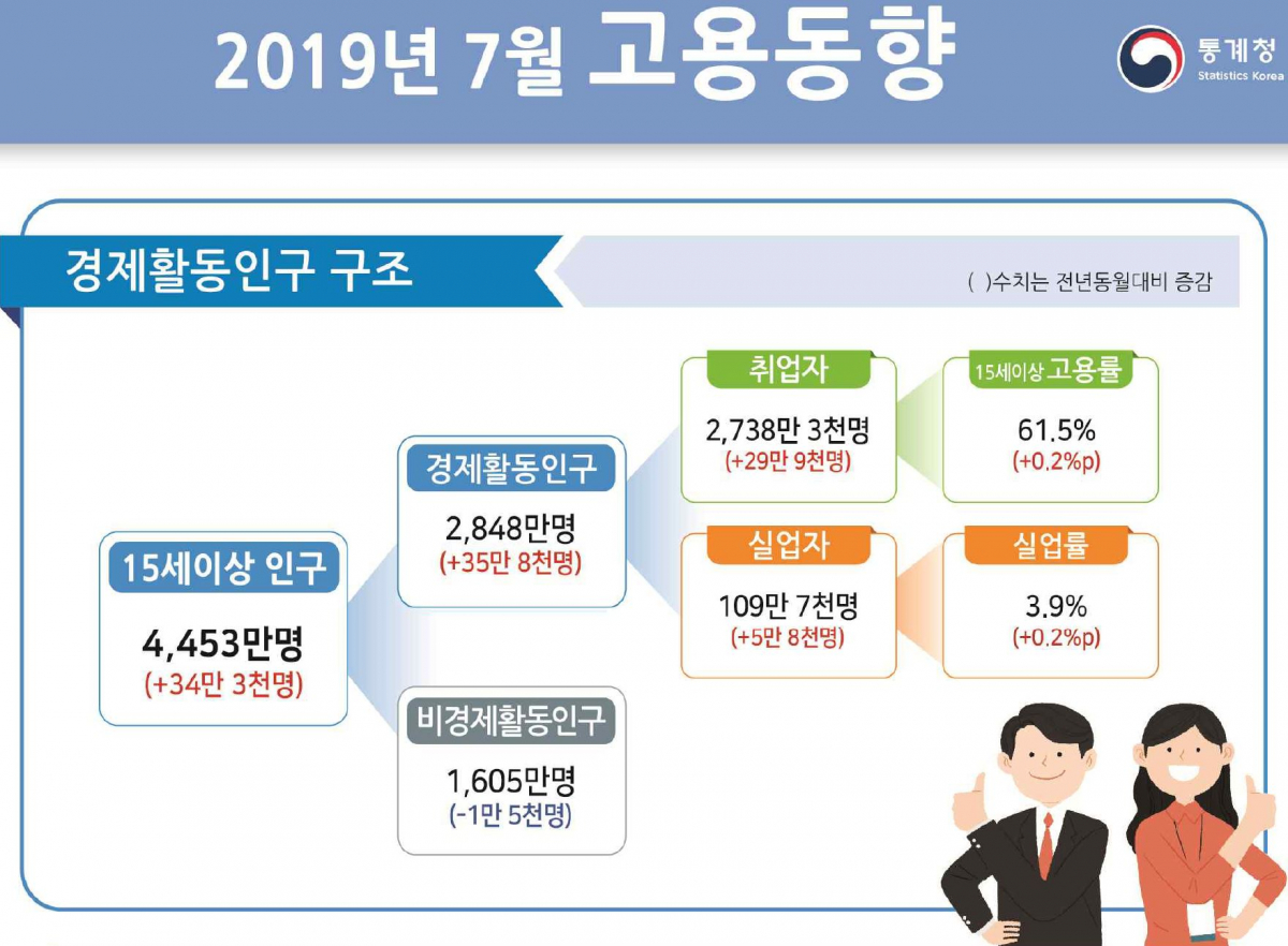 (출처=통계청)