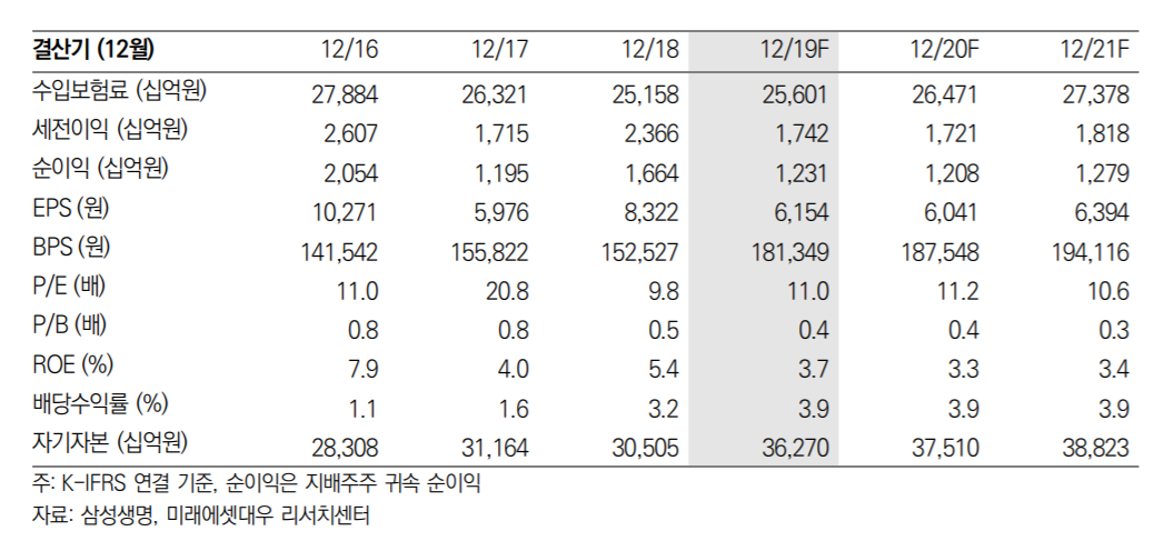(자료제공=미래에셋대우 리서치센터)
