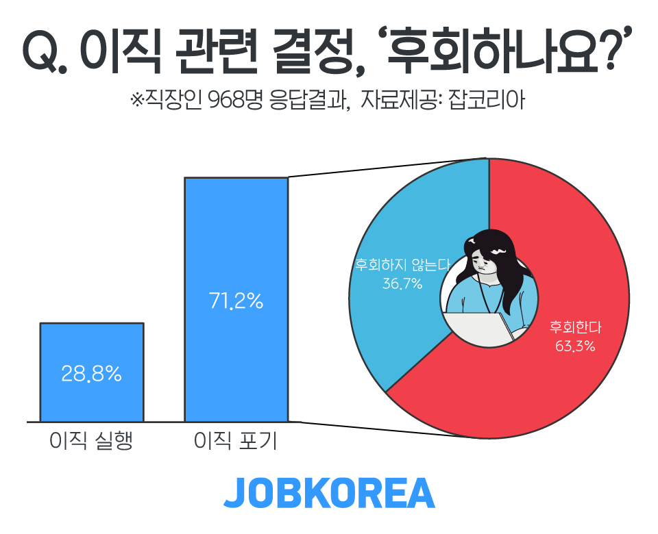 (사진제공=잡코리아)