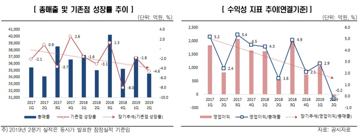 (제공=한국신용평가)