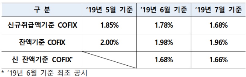 (출처=은행연합회)