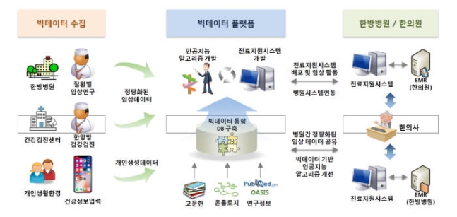 ▲한국한의학연구원이 개발하는 AI 한의사 서비스 시나리오(한국한의학연구원)