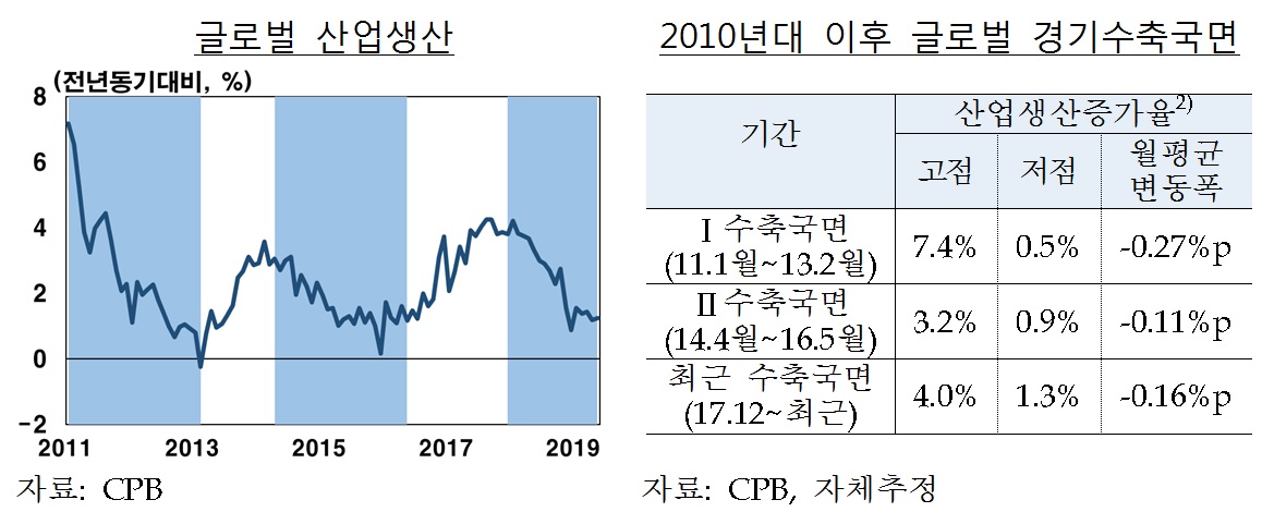 (한국은행, 네덜란드 경제기획국)