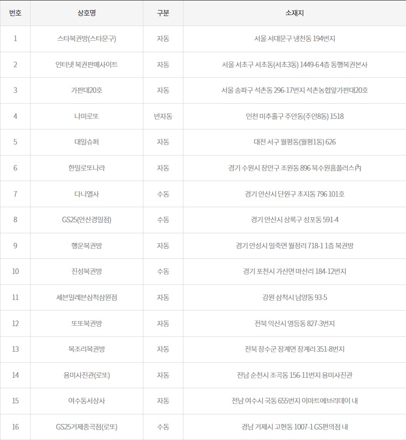 (출처=동행복권 홈페이지)