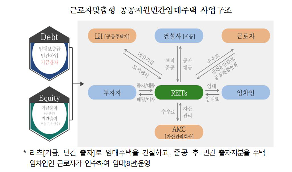▲(자료제공=한국토지주택공사)