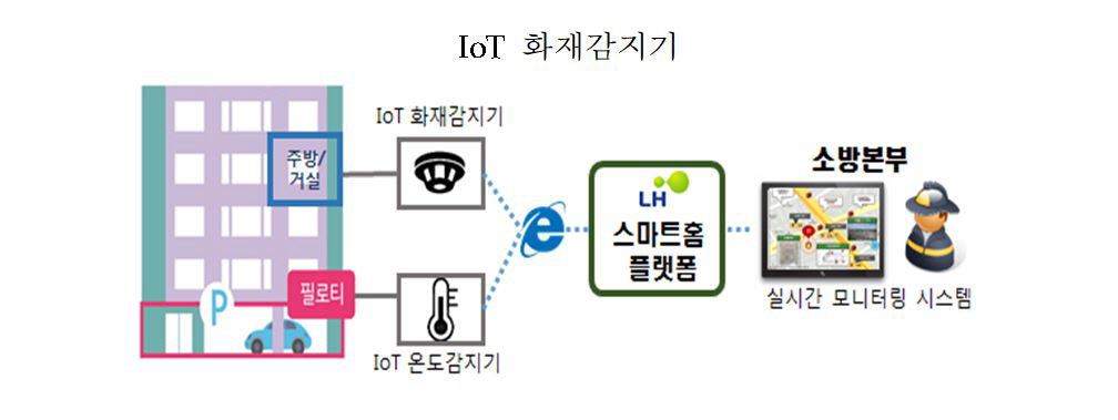 ▲(자료제공=한국토지주택공사)