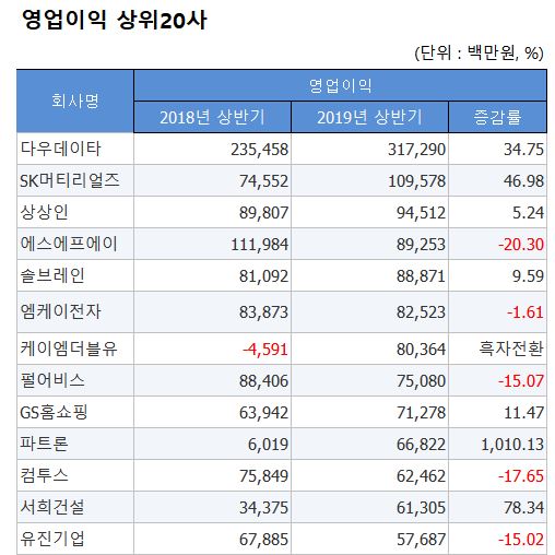 (한국거래소)