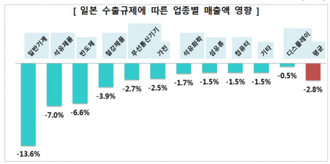 (자료제공=한경연)