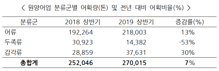 (자료=해양수산부)