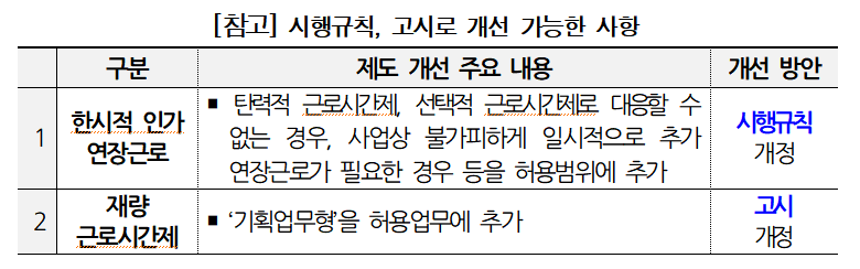 (자료=경총)