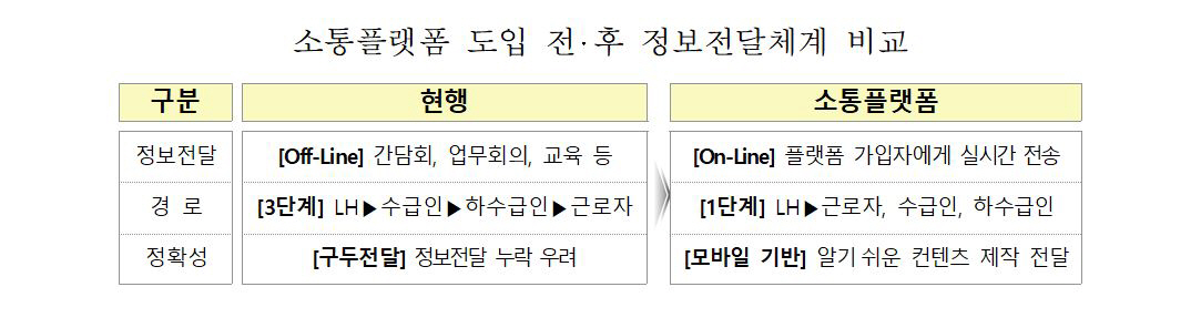 ▲자료제공=한국토지주택공사