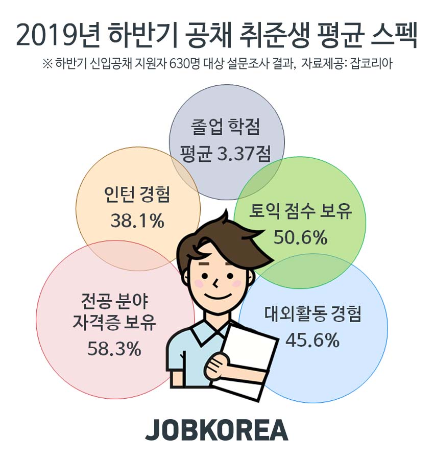(사진제공=잡코리아)