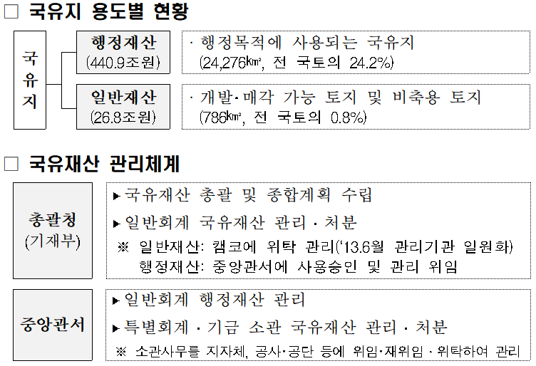 (자료=기획재정부)