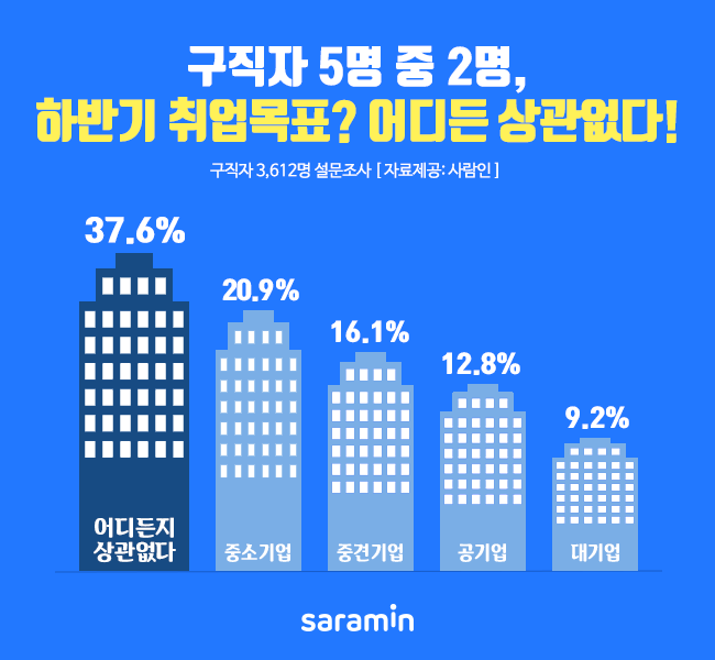(사진제공=사람인)