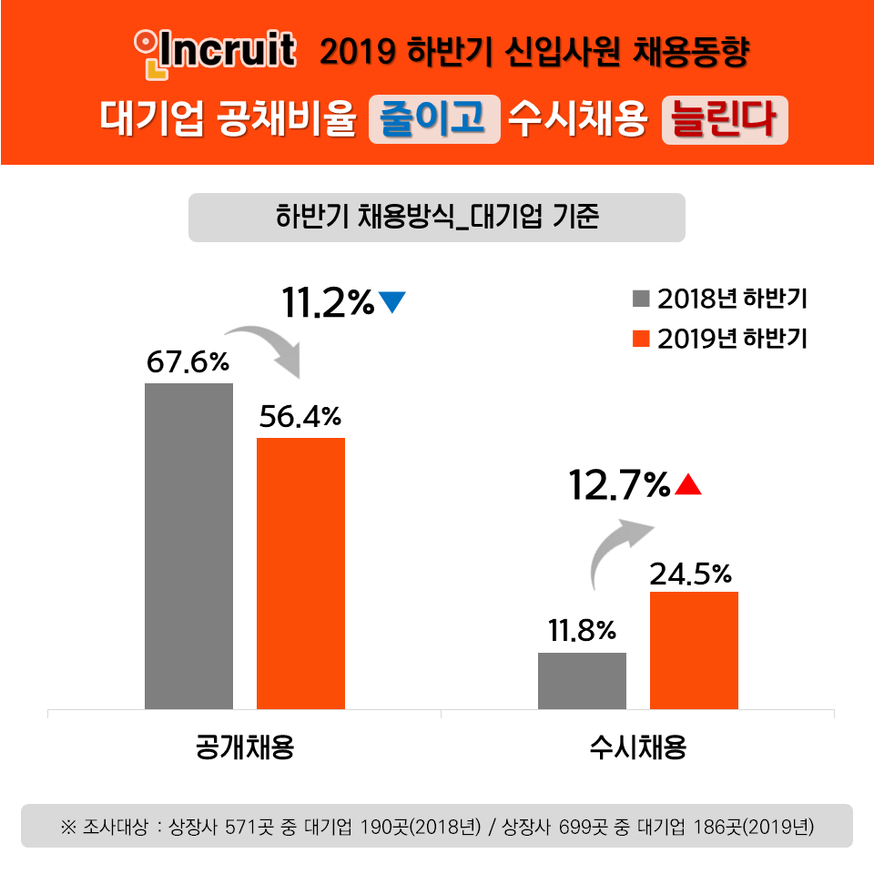 (사진제공=인크루트)