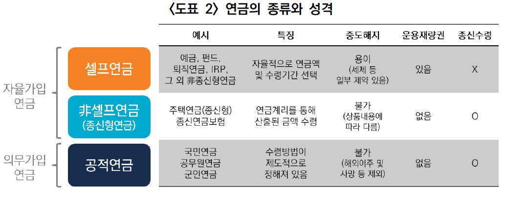 (미래에셋은퇴연구소)