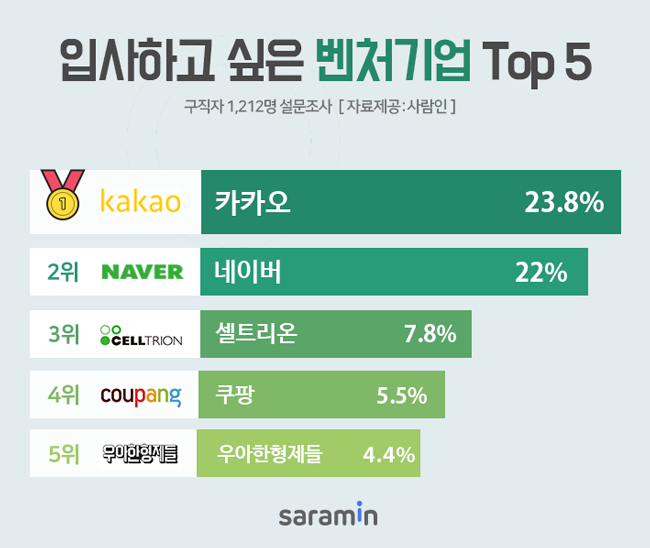 (사진제공=사람인)