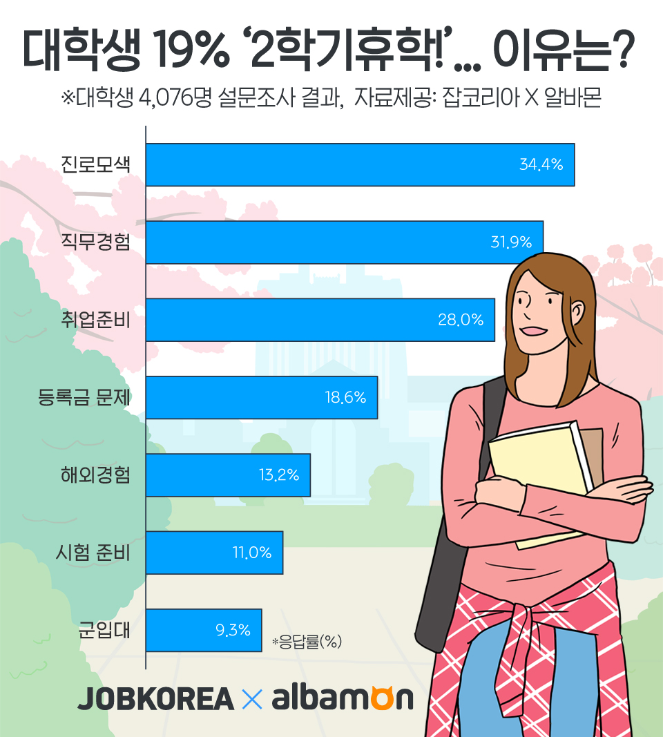 (사진제공=잡코리아 알바몬)