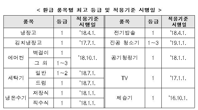 (출처=산업통상자원부)
