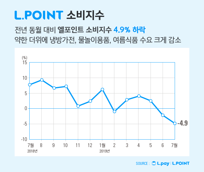 (사진제공=롯데멤버스)