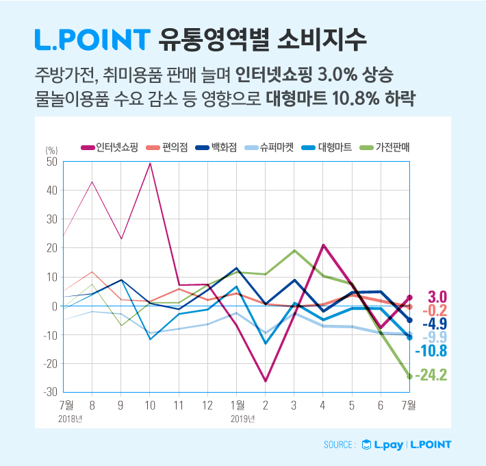 (사진제공=롯데멤버스)