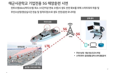 (사진제공= KT)