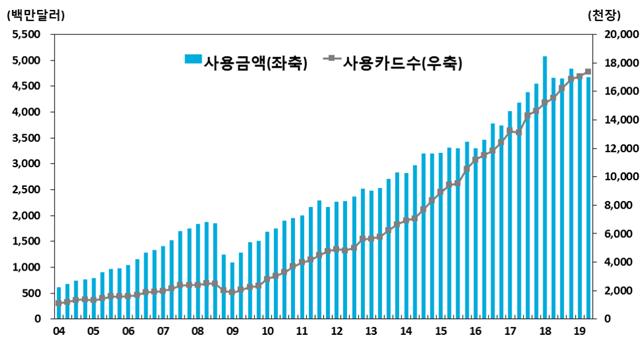 (출처=한국은행)