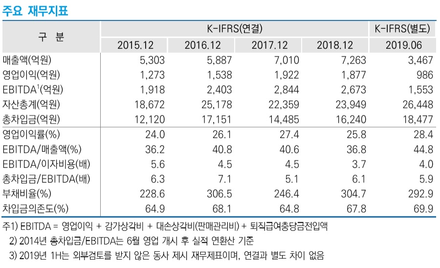 (제공=한국신용평가)