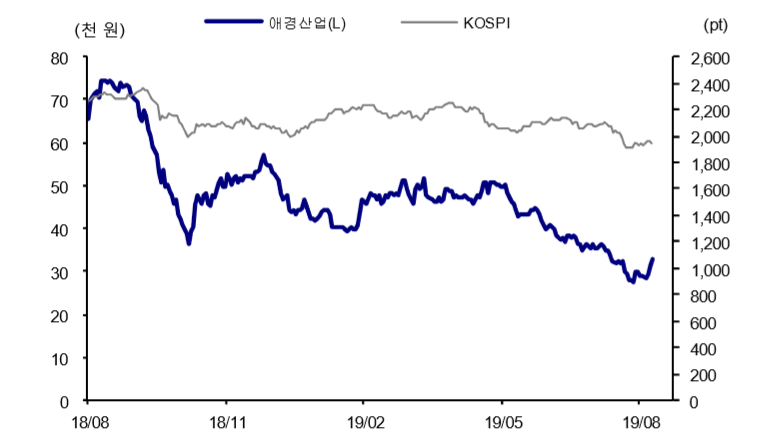 (자료제공=케이프투자증권)