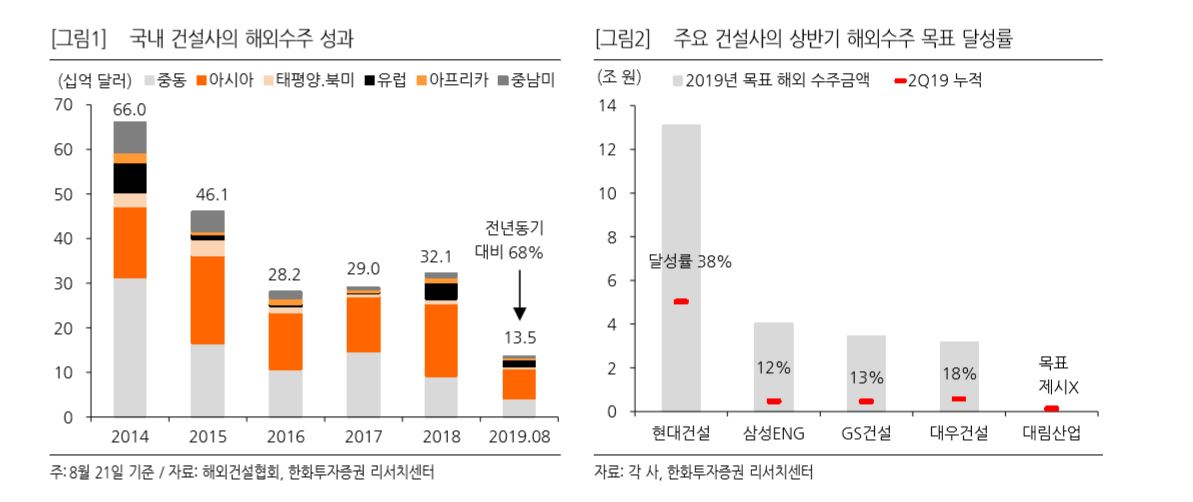 (자료제공=한화투자증권)