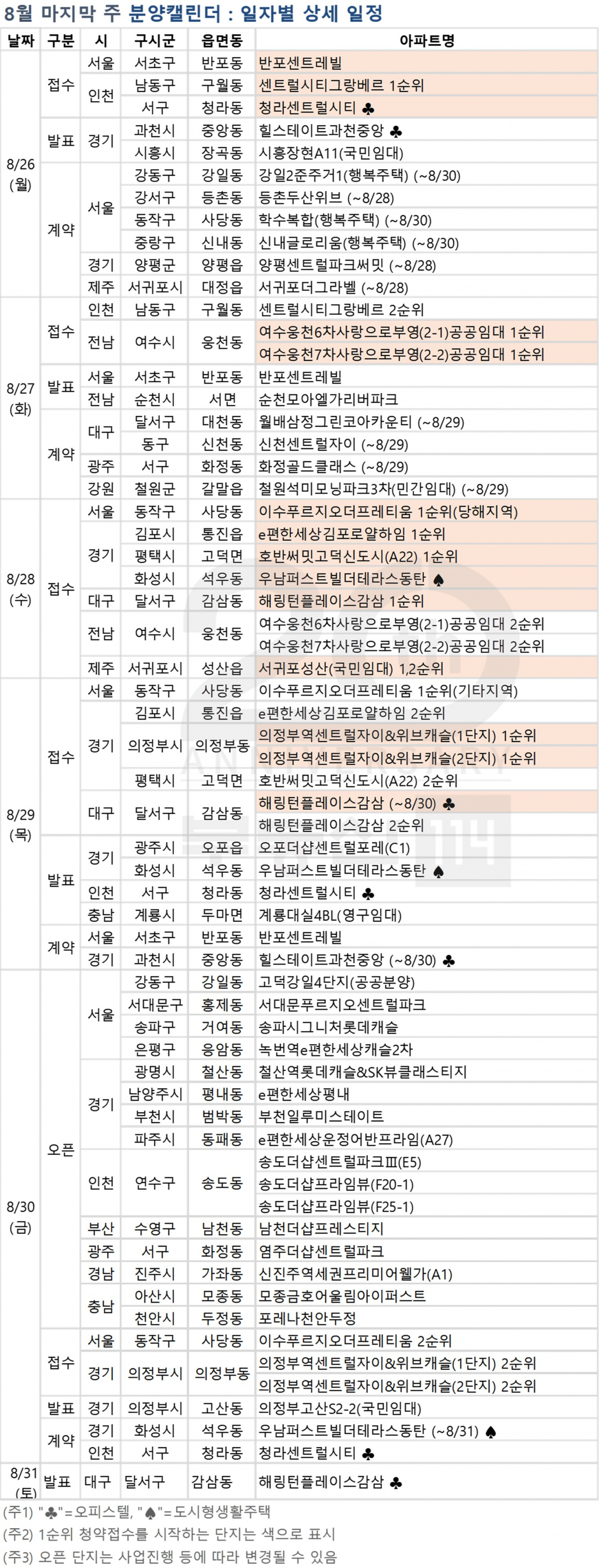 (자료=부동산114)