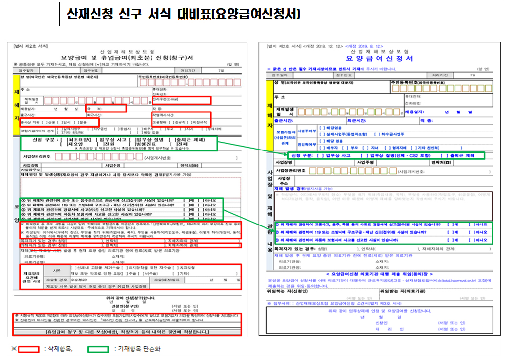 (근로복지공단)