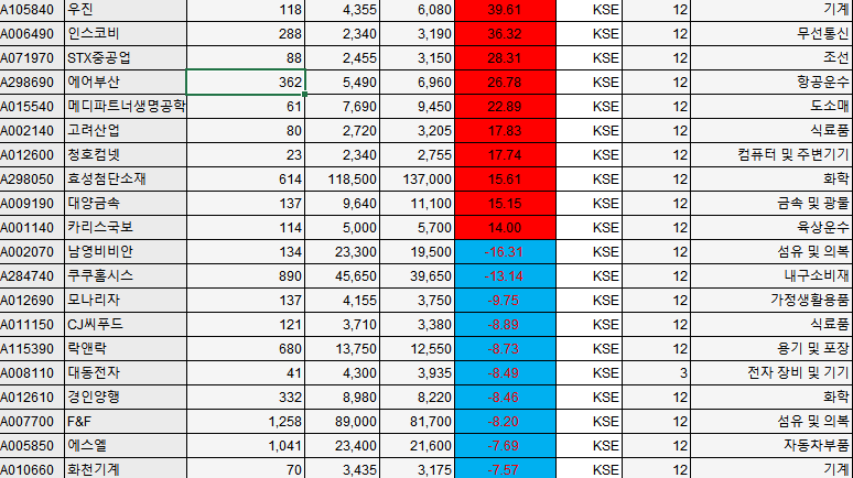 (에프앤가이드)