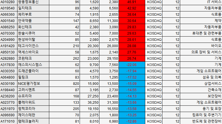 (에프앤가이드)