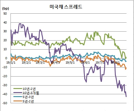 (체크)